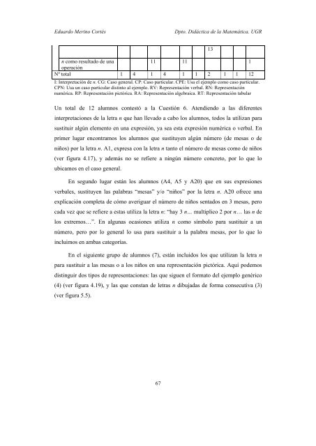 PDF (Trabajo en el que se estudian los resultados de un ... - Funes