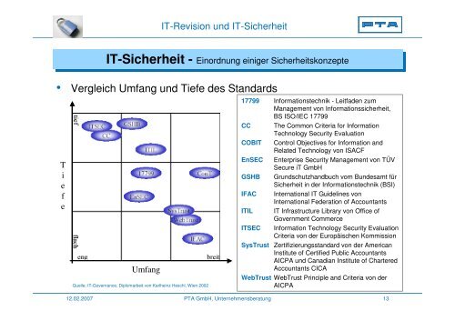 PTA_ITRevision_ITSicherheit_UEberblick.pdf - PTA GmbH