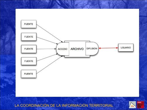 La Coordinación de la Información Territorial. Proyecto Ramón Llull