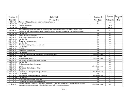 Sección 2: Notas para la Lista de México Las fracciones ...