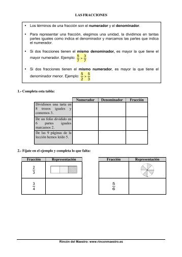 Las fracciones - El Rincón del Maestro
