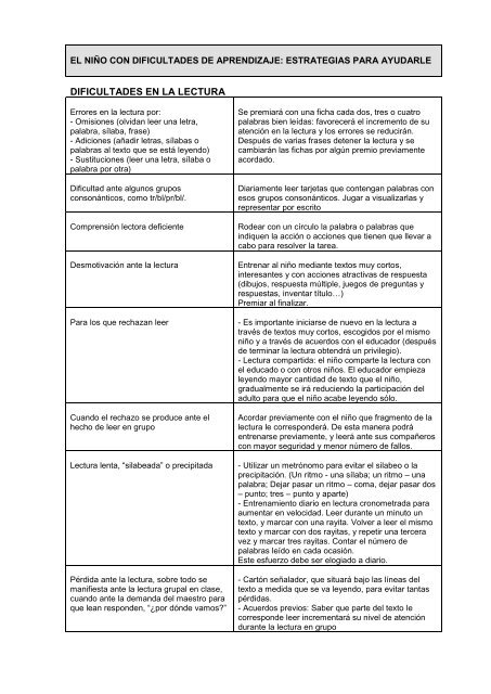 el niño con dificultades de aprendizaje: estrategias para ayudarle