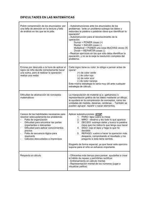 el niño con dificultades de aprendizaje: estrategias para ayudarle