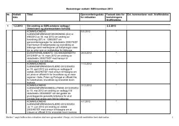 Beslutningsliste-03052013