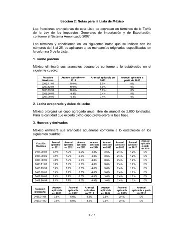 Sección 2: Notas para la Lista de México Las fracciones ... - SICE