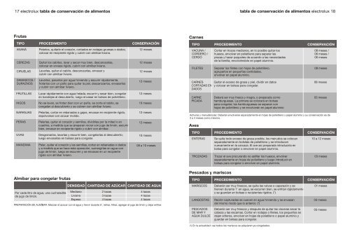 MANUAL DE INSTRUCCIONES FREEZER HORIZONTAL - Electrolux