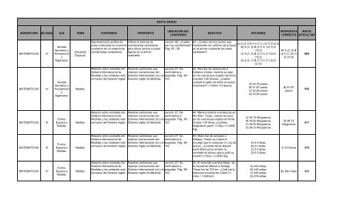 Análisis de Sexto Grado Matemáticas