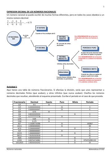 EXPRESION DECIMAL DE LOS NÚMEROS ... - Rincon Educativo