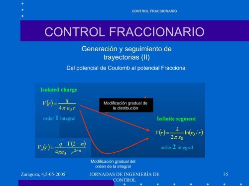 Control Fraccionario