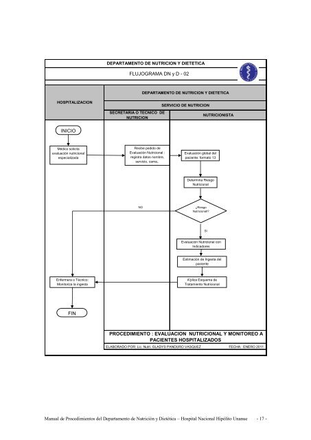 Departamento de Nutrición y Dietética - Hospital Nacional Hipólito ...