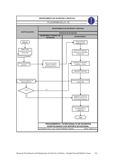 Departamento de Nutrición y Dietética - Hospital Nacional Hipólito ...