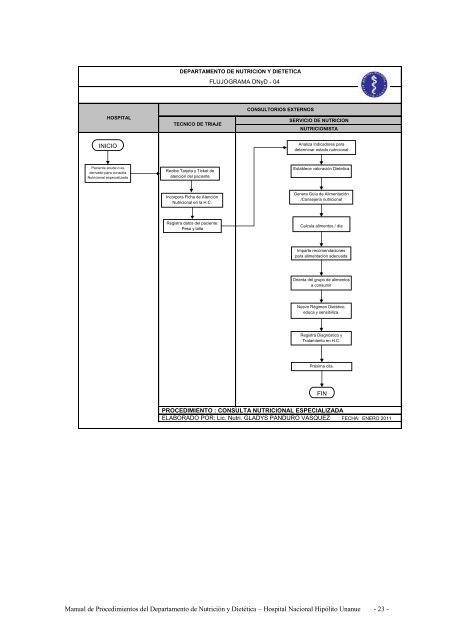 Departamento de Nutrición y Dietética - Hospital Nacional Hipólito ...