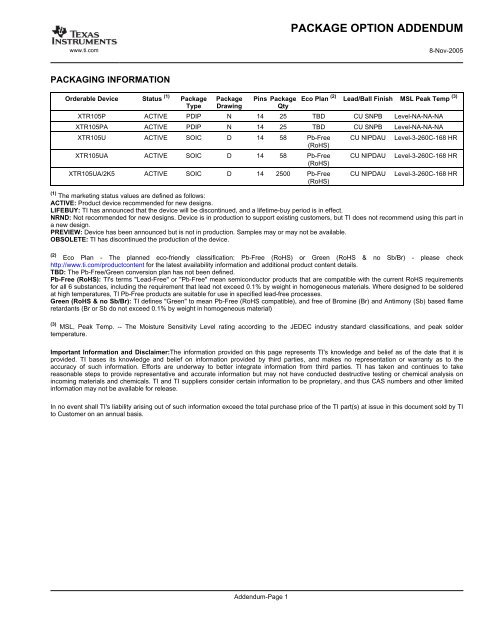 TYPICAL CHARACTERISTICS - Adronic Components GmbH