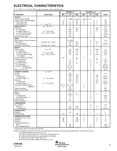 TYPICAL CHARACTERISTICS - Adronic Components GmbH