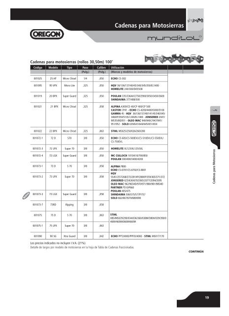 Cadenas para Motosierras - Munditol