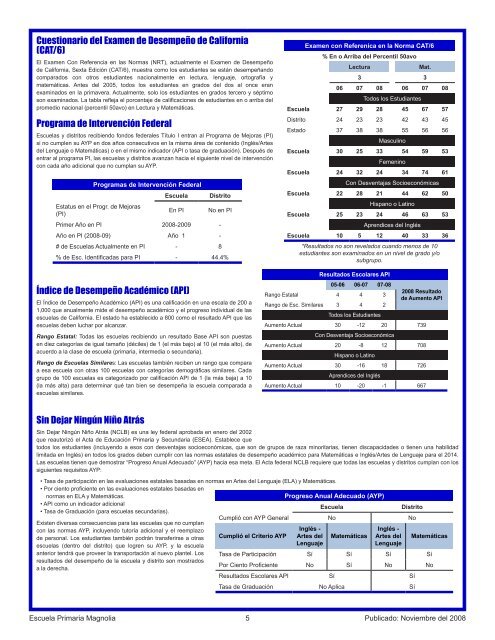 Escuela Primaria Magnolia - Axiomadvisors.net