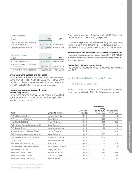 Consolidated Annual Report 2012 and Single-Entity ... - PVA TePla AG