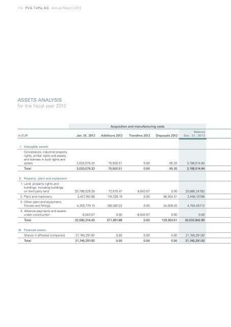 Consolidated Annual Report 2012 and Single-Entity ... - PVA TePla AG