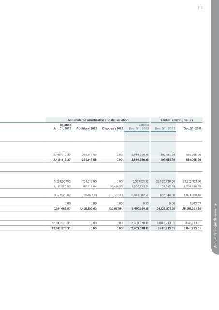 Consolidated Annual Report 2012 and Single-Entity ... - PVA TePla AG