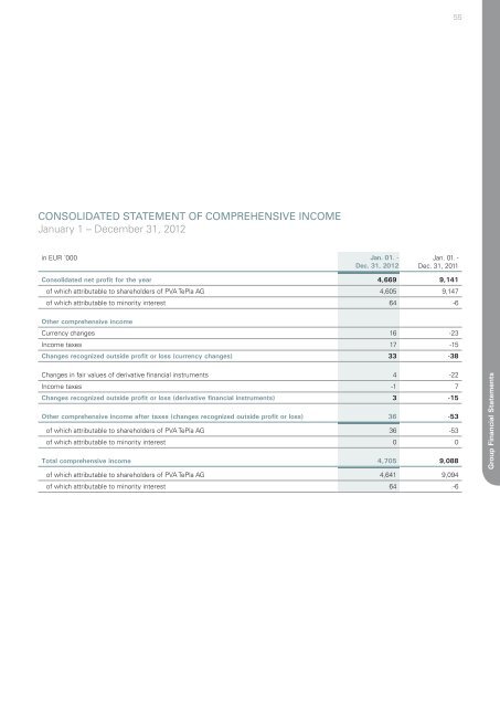 Consolidated Annual Report 2012 and Single-Entity ... - PVA TePla AG