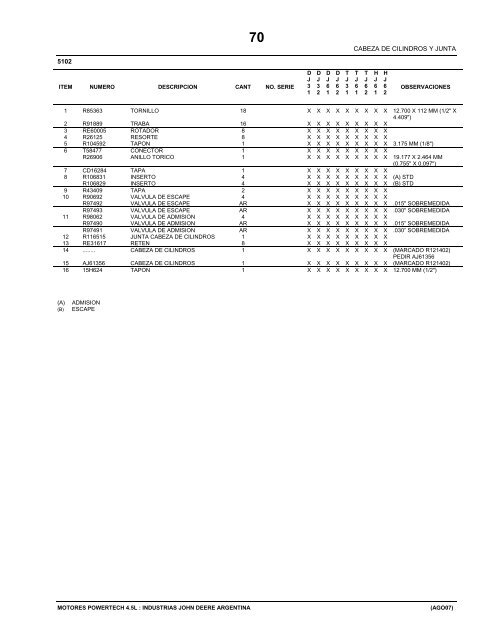 PARTS CATALOG - John Deere