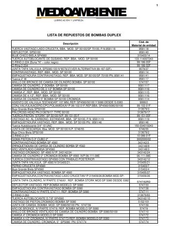 Repuestos para bombas Dúplex - Listados