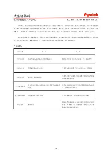 成型浇铸料 - Pyrotek