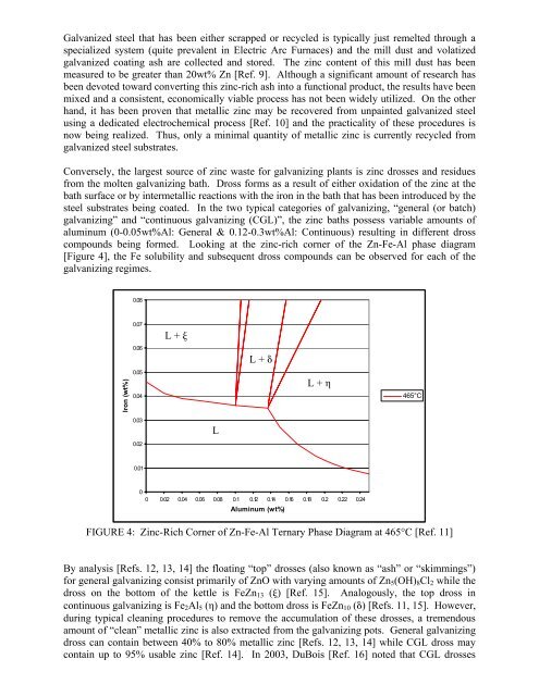 The advantages of recycling metallic zinc from the ... - Pyrotek