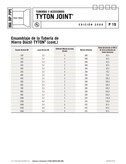 TYTON JOINT® - US Pipe