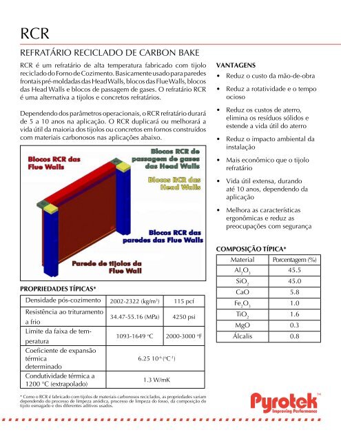 REFRATÁRIO RECICLADO DE CARBON BAKE - Pyrotek