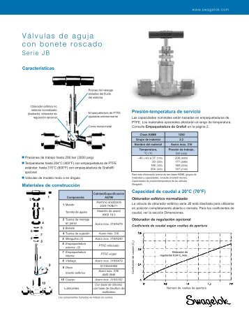 Válvulas de Aguja de Bonete Roscado: Serie JB (MS-01 ... - Swagelok