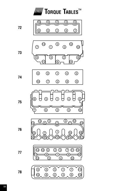 Tablas De Torque - ITACR.COM