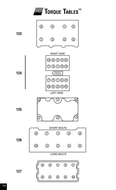 Tablas De Torque - ITACR.COM