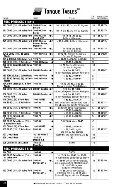 Tablas De Torque - ITACR.COM