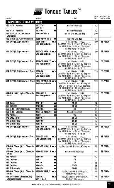 Tablas De Torque - ITACR.COM