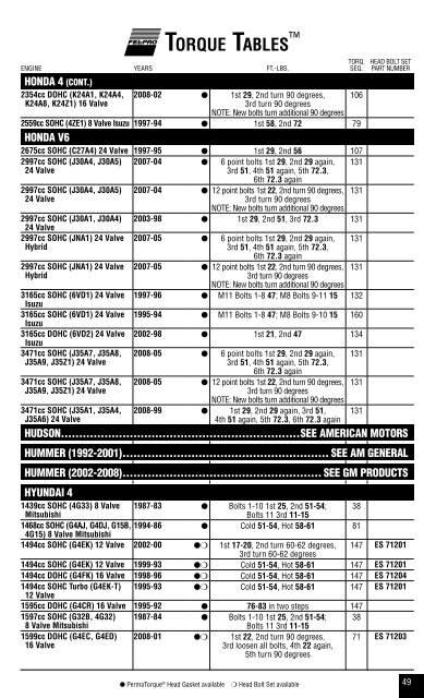 Tablas De Torque - ITACR.COM