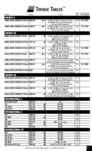 Tablas De Torque - ITACR.COM