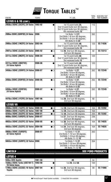 Tablas De Torque - ITACR.COM