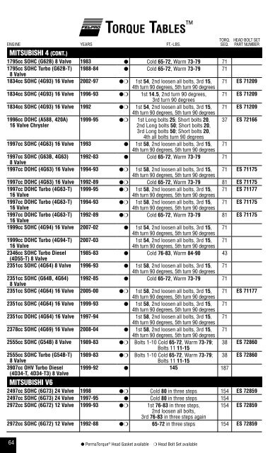 Tablas De Torque - ITACR.COM