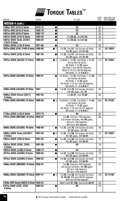 Tablas De Torque - ITACR.COM