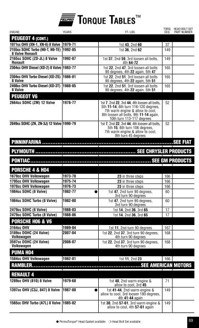 Tablas De Torque - ITACR.COM