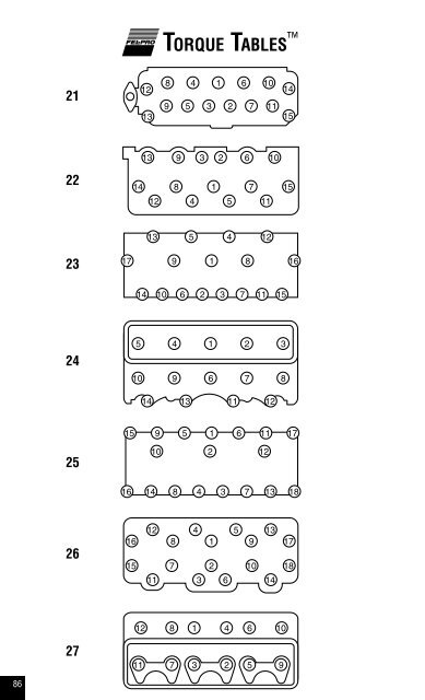 Tablas De Torque - ITACR.COM