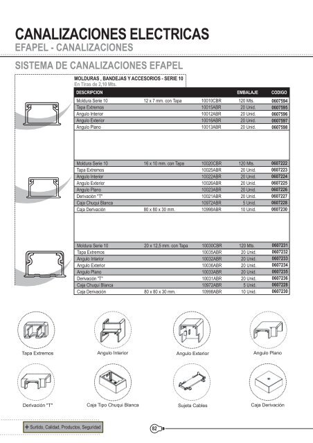 Canalizaciones Eléctricas - Gobantes