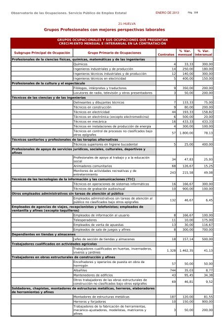 Ocupaciones con tendencia positiva en la contratación - Servicio ...