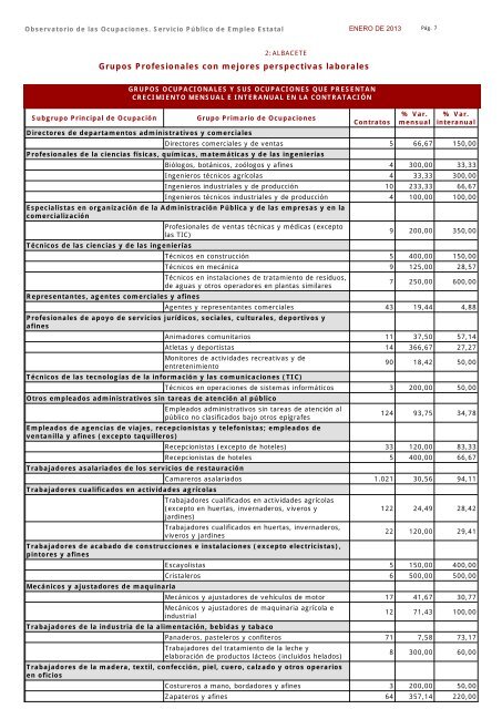 Ocupaciones con tendencia positiva en la contratación - Servicio ...