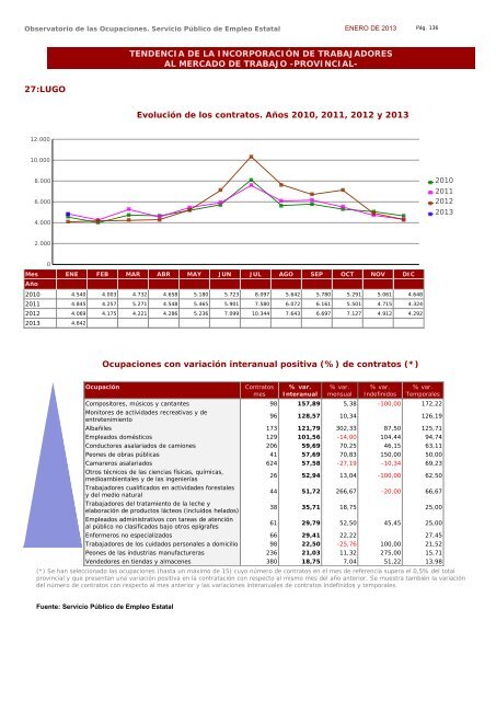 Ocupaciones con tendencia positiva en la contratación - Servicio ...