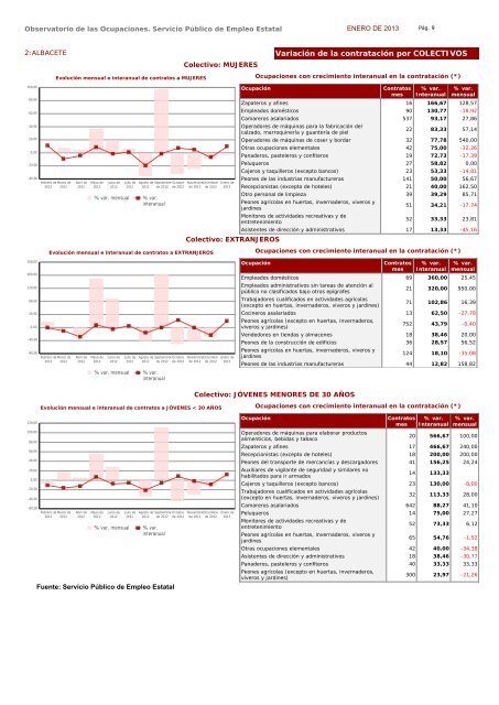 Ocupaciones con tendencia positiva en la contratación - Servicio ...