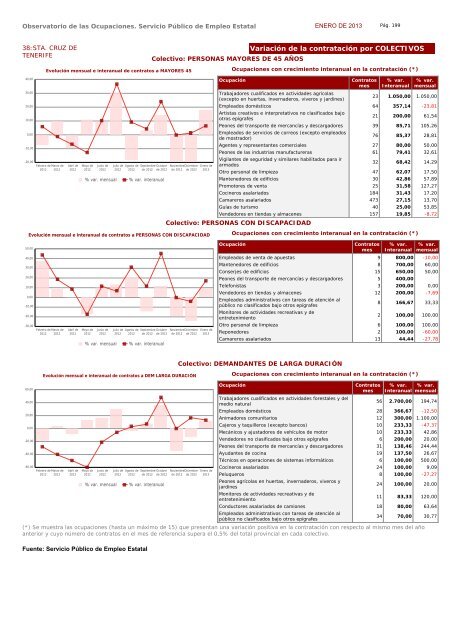 Ocupaciones con tendencia positiva en la contratación - Servicio ...