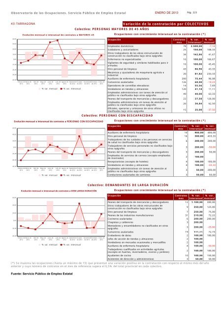 Ocupaciones con tendencia positiva en la contratación - Servicio ...