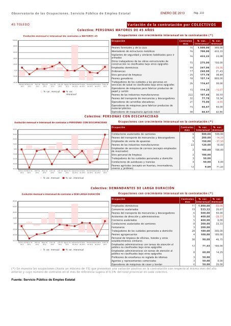 Ocupaciones con tendencia positiva en la contratación - Servicio ...